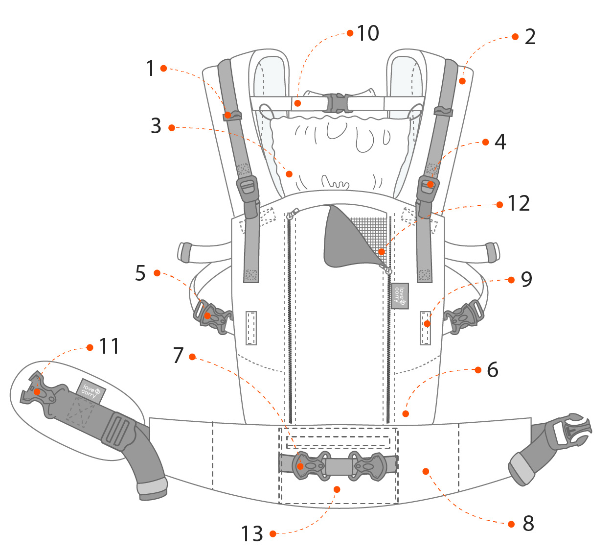 caracteristicas de la mochila de porteo ergonomica Quokkababy E carrier en la que se detallan las caracteristicas tecnicas